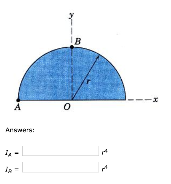 Solved Determine The Polar Moments Of Inertia Of The Chegg