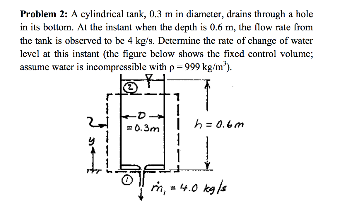 Solved A Cylindrical Tank 0 3 M In Diameter Drains Through Chegg