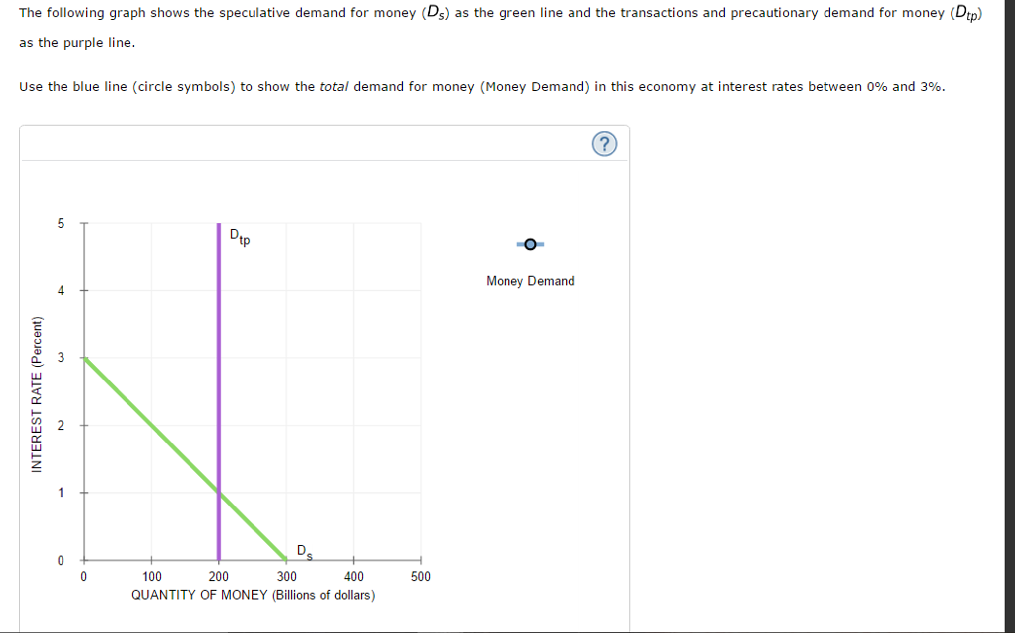 Solved The Following Graph Shows The Speculative Demand F...