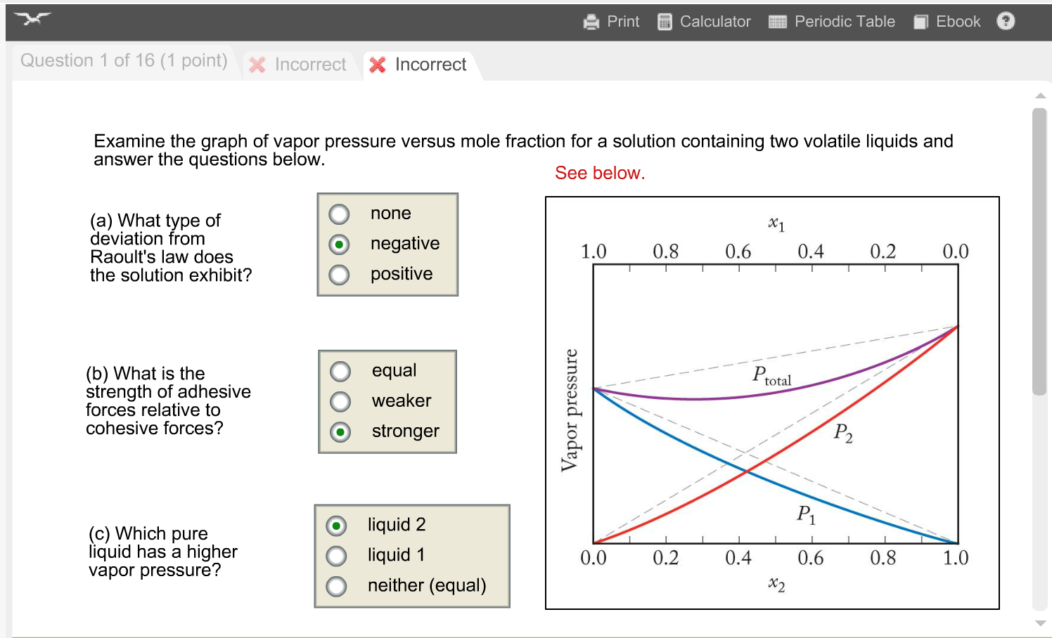 Solved Examine The Graph Of Vapor Pressure Versus Mole Chegg