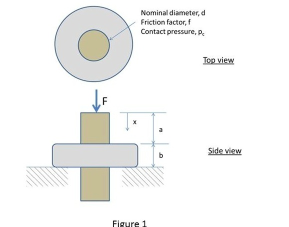 solved-a-shaft-of-nominal-diameter-d-was-press-fit-in-to-chegg