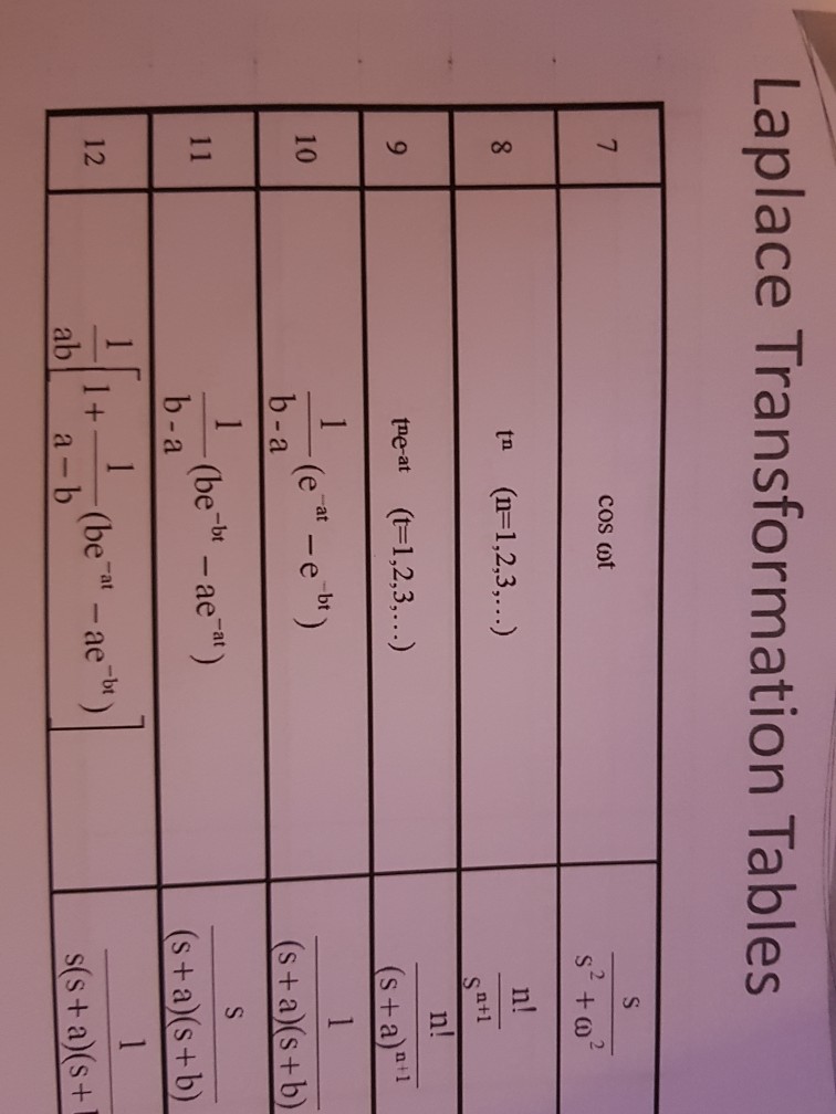 Solved Laplace Transformation Exi Find The Inverse Laplace Chegg