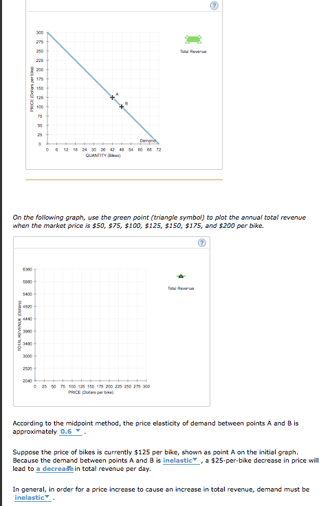 Solved: On The Following Graph, Use The Green Point (trian 