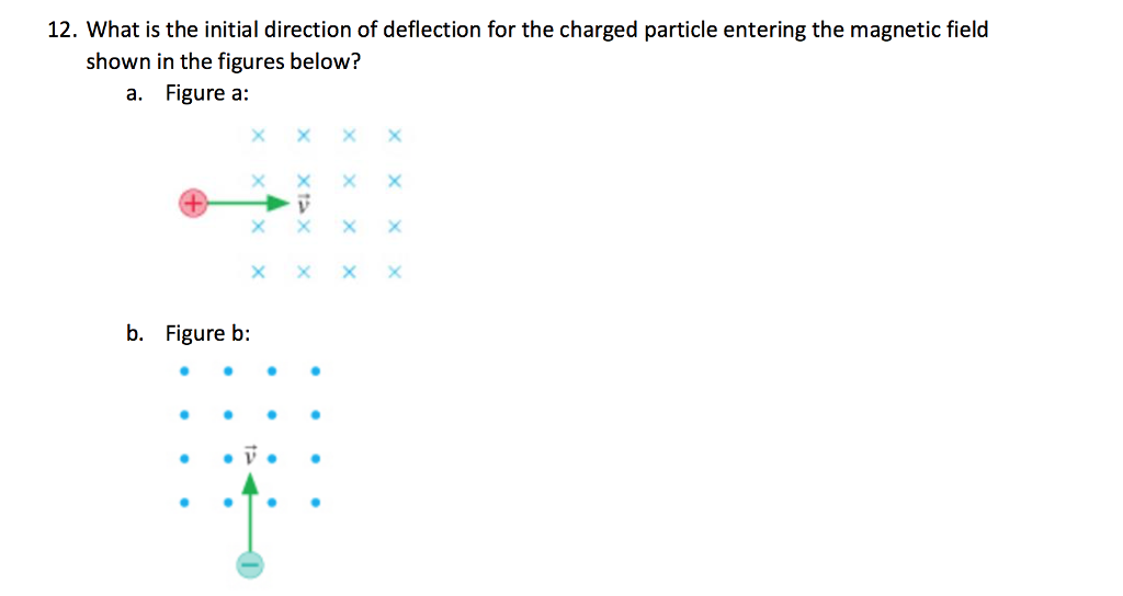 Solved What Is The Initial Direction Of Deflection For The Chegg