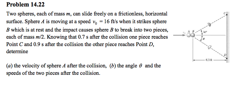 Solved Two Spheres Each Of Mass M Can Slide Freely On A Chegg