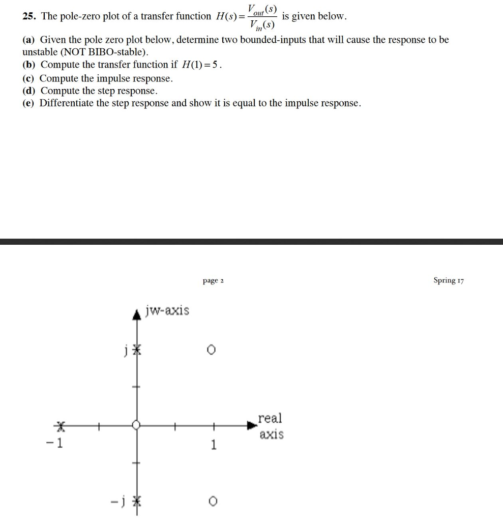 Solved The Pole Zero Plot Of A Transfer Function H S Chegg