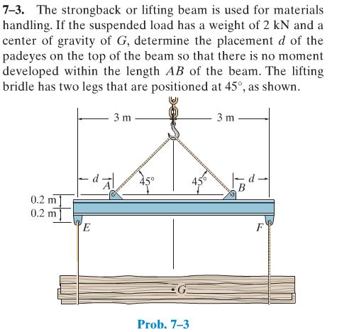 The strongback or lifting beam is used for materials | Chegg.com