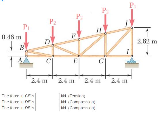 Solved A Monosloped Roof Truss Is Loaded As Shown Determine Chegg