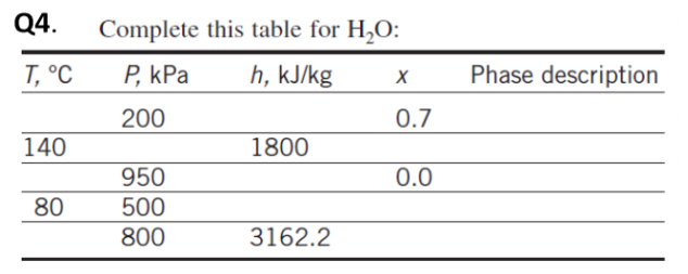 Solved Complete This Table For H O Chegg