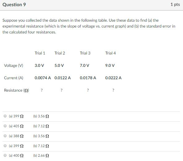 Solved Question Pts Suppose You Collected The Data Shown Chegg