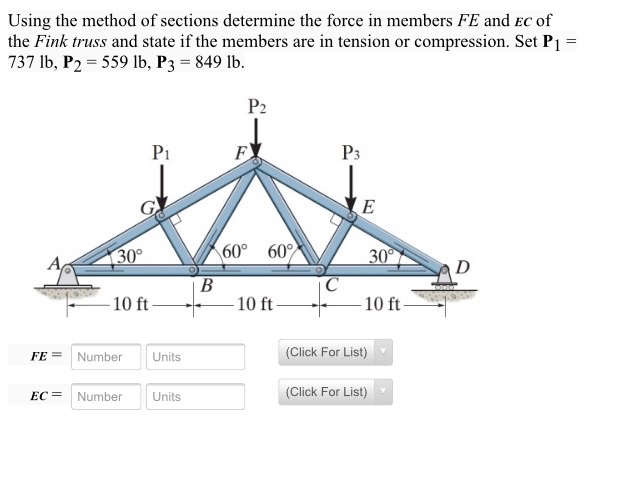 Solved Using The Method Of Sections Determine The Force In Chegg