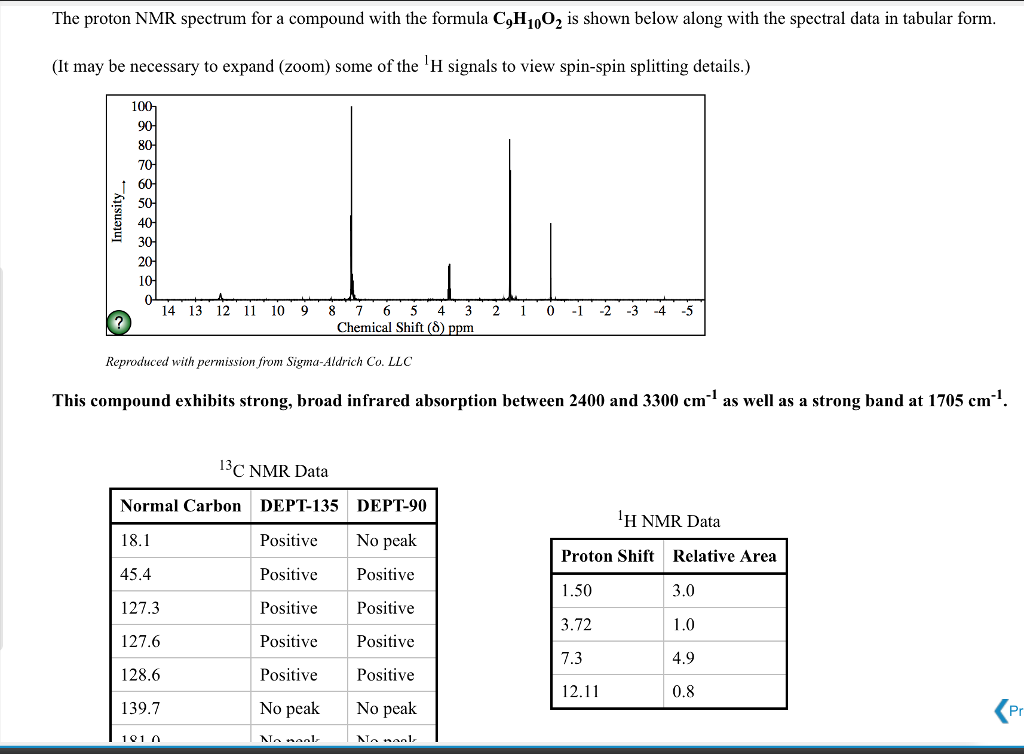 Solved The Proton NMR Spectrum For A Compound With The Chegg