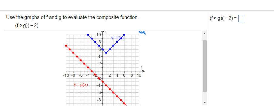 Solved Use The Graphs Of F And G To Evaluate The Composite Chegg