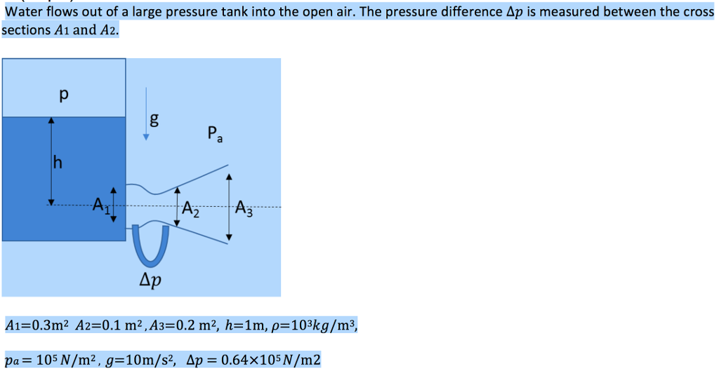 Fluid Mechanics Chegg