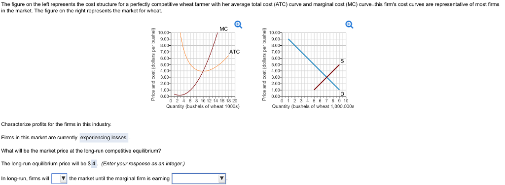 Solved The Figure On The Left Represents The Cost Structure Chegg