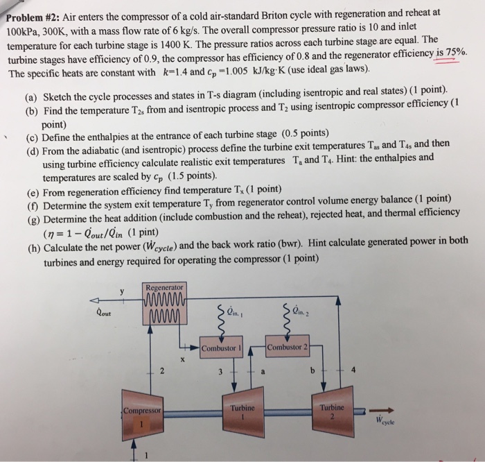 Solved Air Enters The Compressor Of A Cold Air Standard Chegg