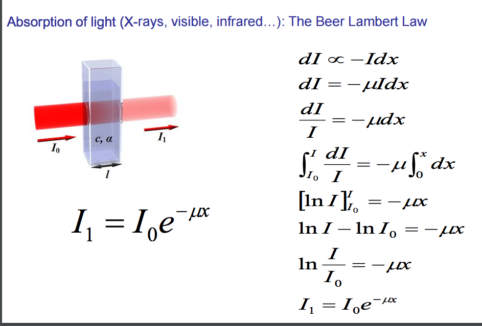 absorption and light intensity equation