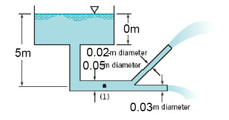 Solved Water Flows From A Large Tank Through A Large Pipe Chegg