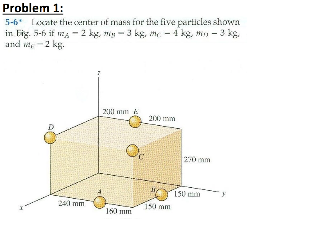 Solved Locate The Center Of Mass For The Five Particles Chegg