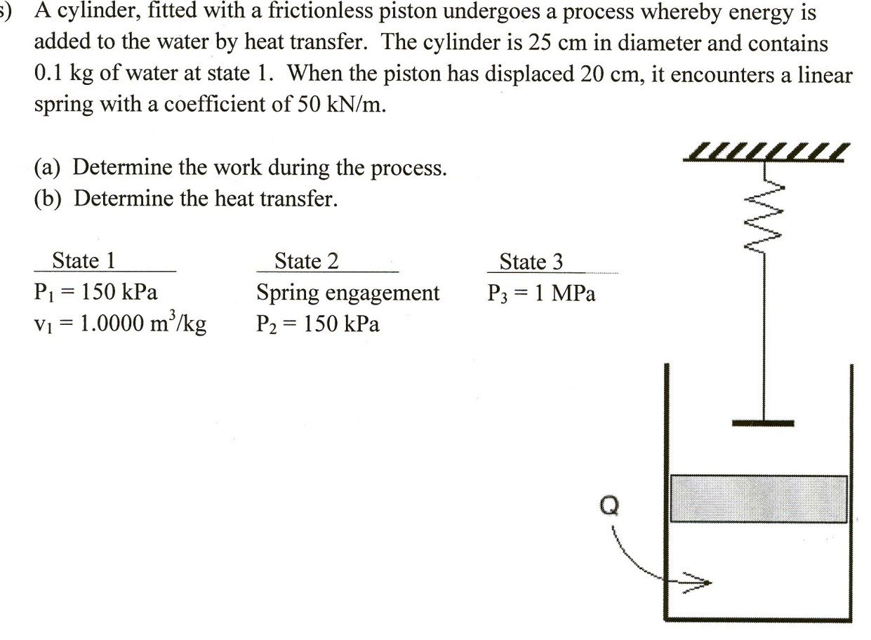 Solved A Cylinder Fitted With A Frictionless Piston Chegg