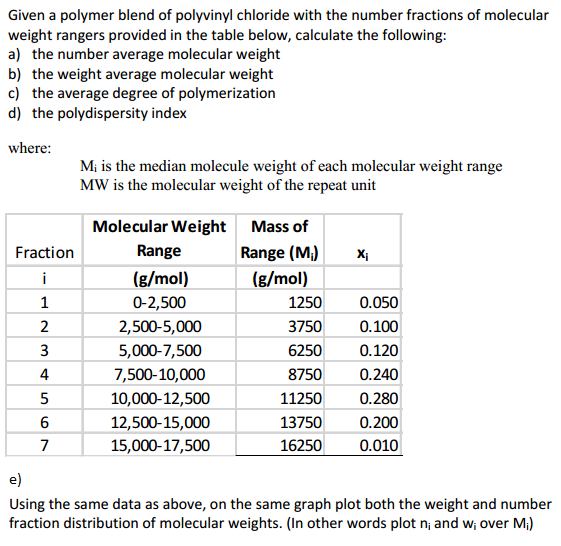 PDI Reliable Practice Questions