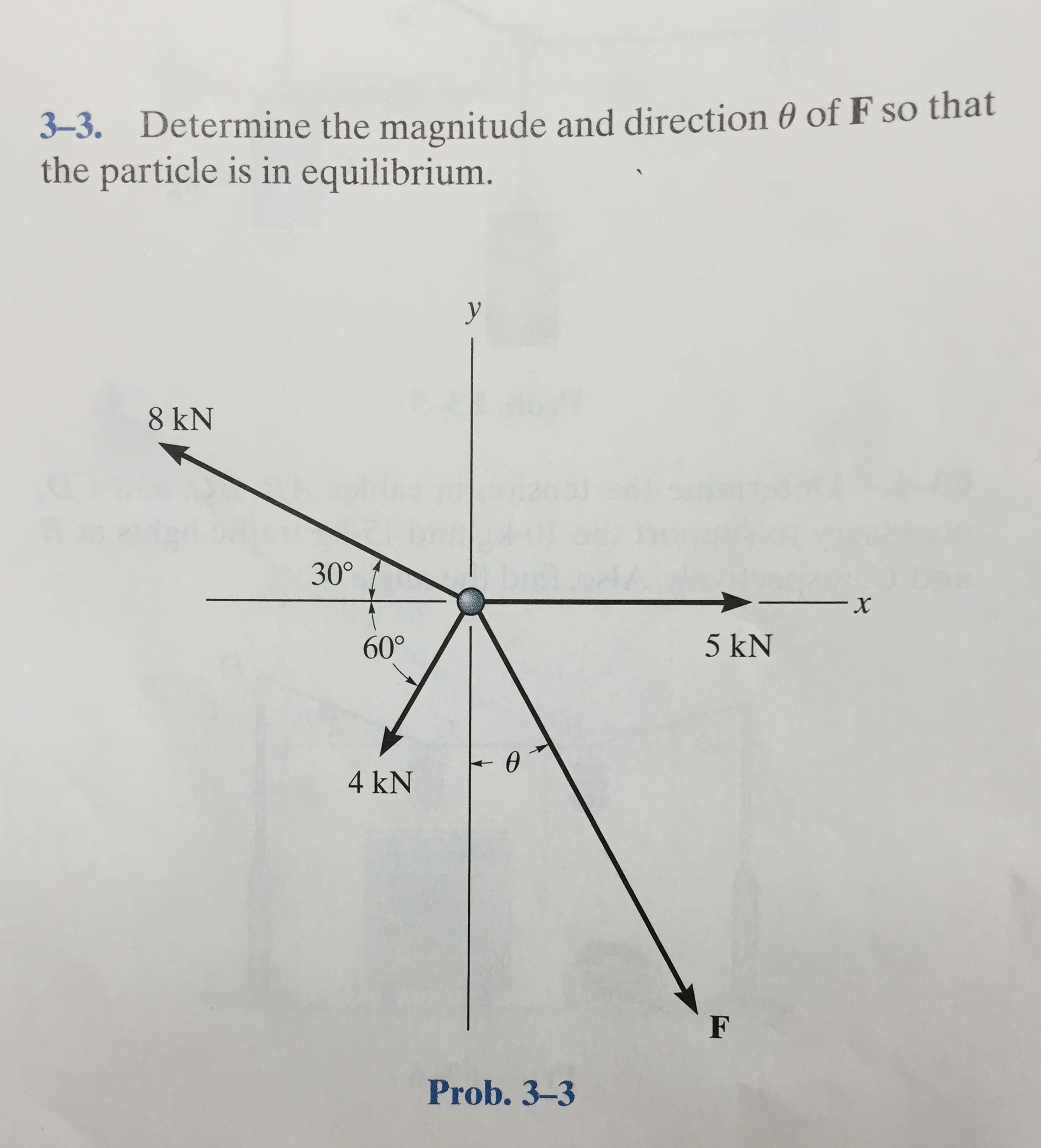 Solved Determine The Magnitude And Direction Theta Of F So Chegg