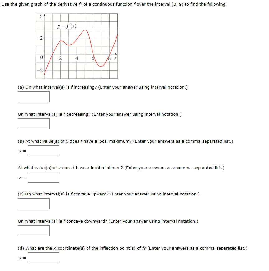 Solved Use The Given Graph Of The Derivative F Of A Chegg