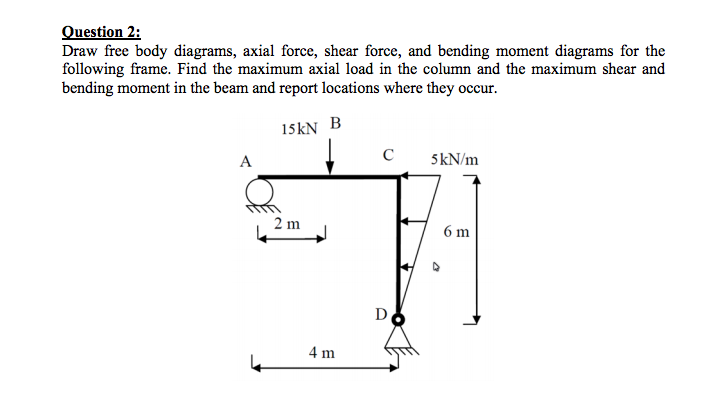 Solved Question 2 Draw Free Body Diagrams Axial Force Chegg