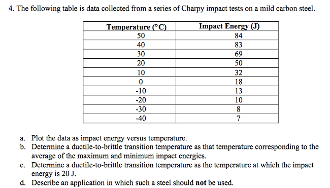 the-following-table-is-data-collected-from-a-serie-chegg