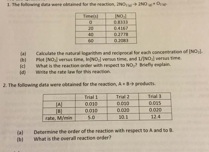 Solved The Following Data Were Obtained For The Reaction Chegg