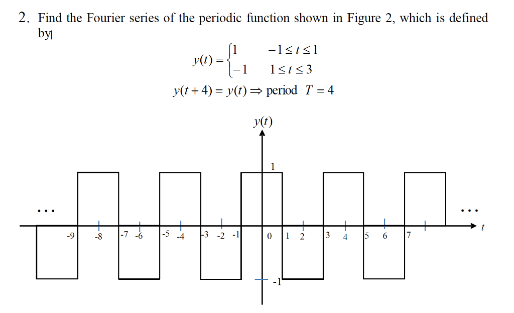 Solved Find The Fourier Series Of The Periodic Function Chegg