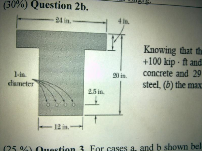 Solved A Cantilever Beam With A Triangular Cross Section Is Chegg