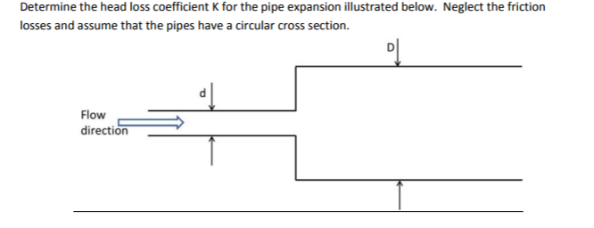 Solved Determine The Head Loss Coefficient K For The Pipe Chegg