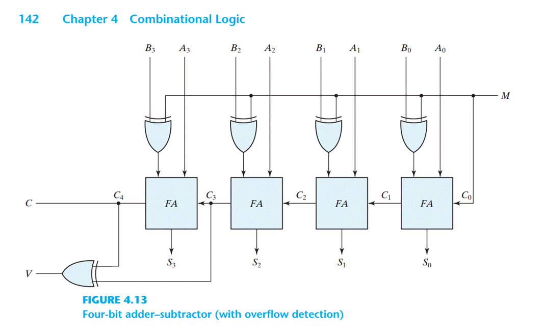 Vhdl Program For 8 Bit Up Down Counter Circuit Ranghigh 6855