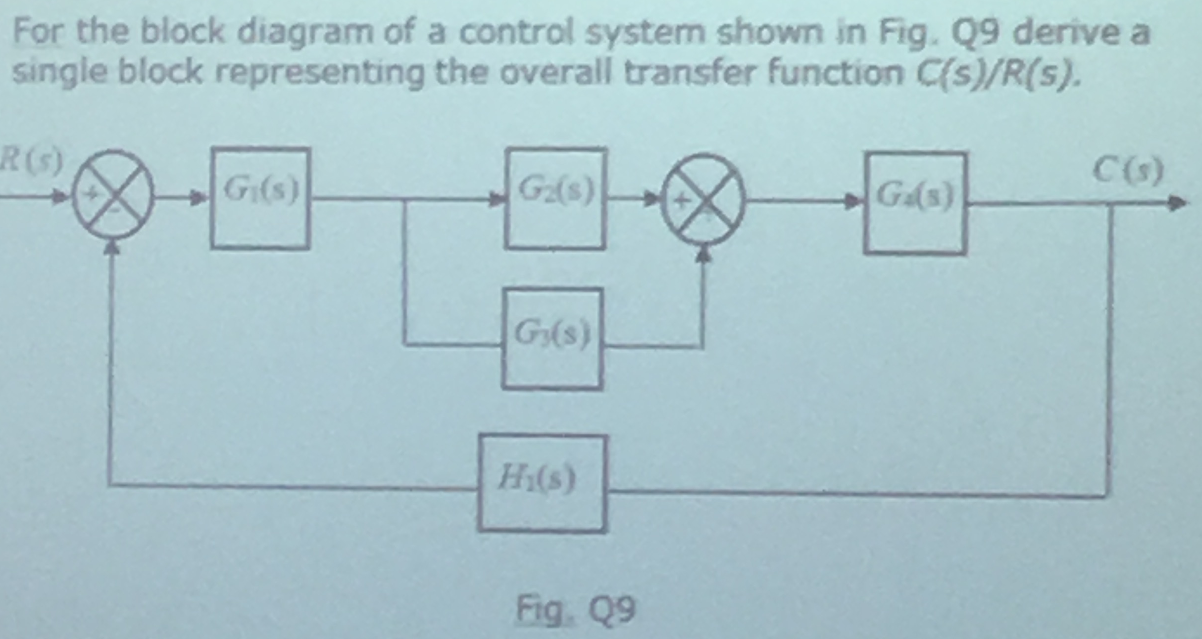 Solved For The Block Diagram Of A Control System Shown In Chegg