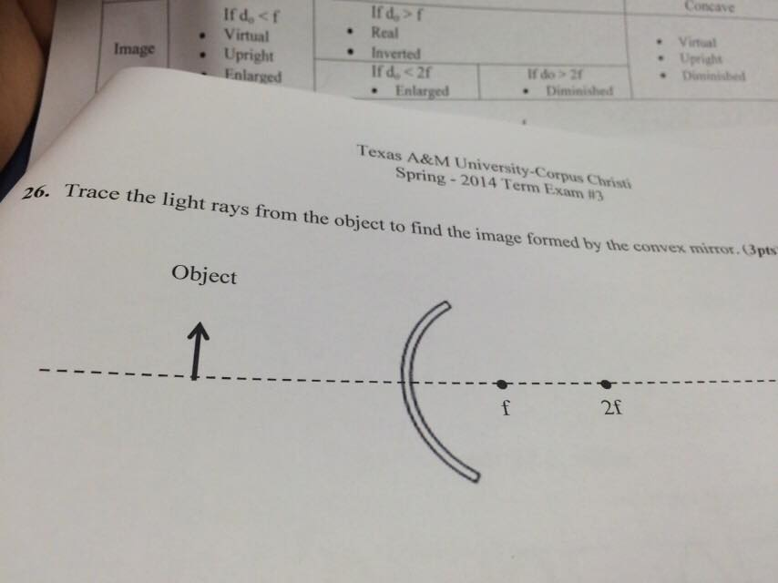 Solved Concave Real Virtual Virtual Inverted Upright Upri...