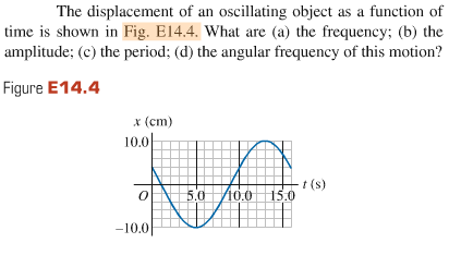 Solved The Displacement Of An Oscillating Object As A Chegg