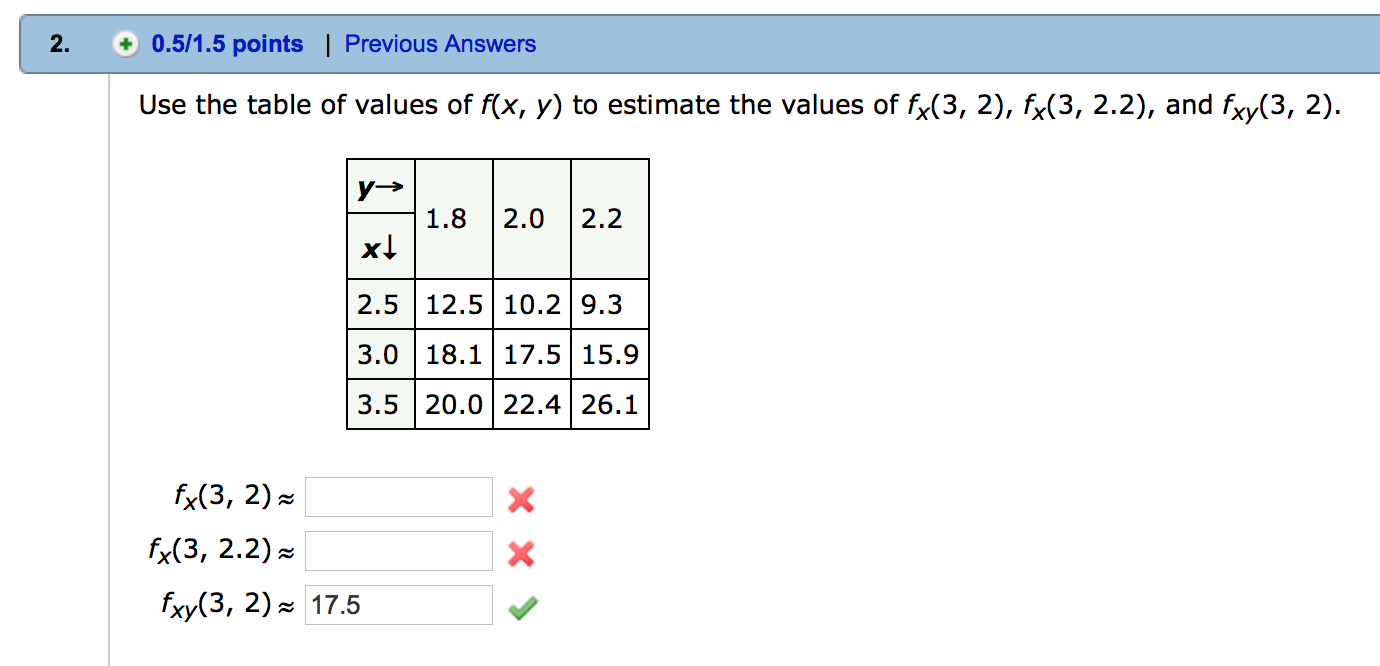 Solved Use The Table Of Values Of F X Y To Estimate The Chegg