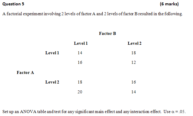 A Factorial Experiment Involving Levels Of Factor A Chegg