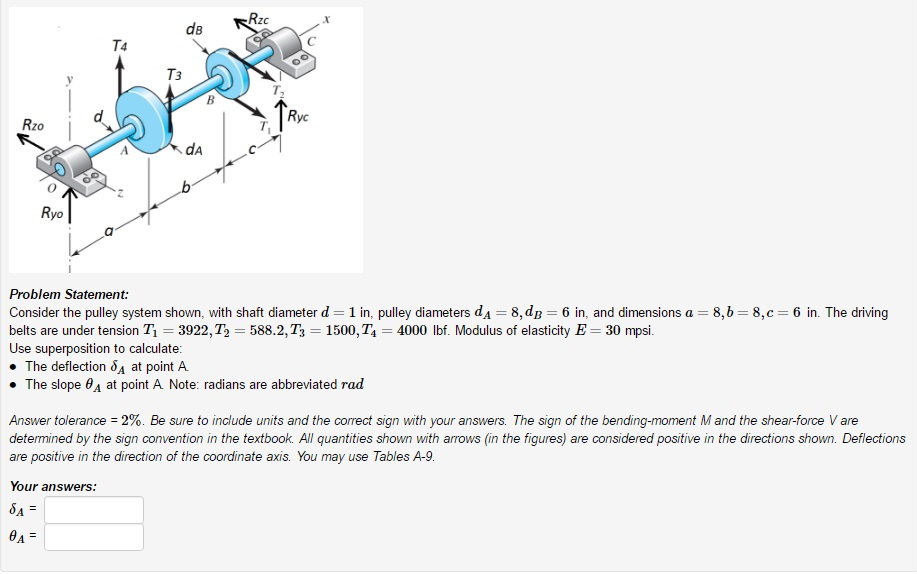 Solved Consider The Pulley System Shown With Shaft Chegg