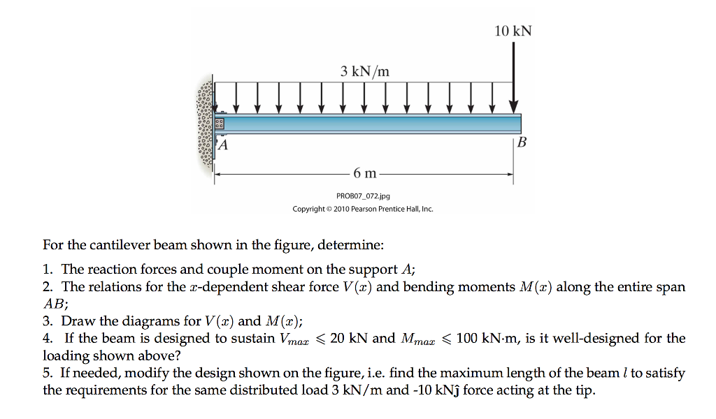 Solved For The Cantilever Beam Shown Below And Subjec Vrogue Co