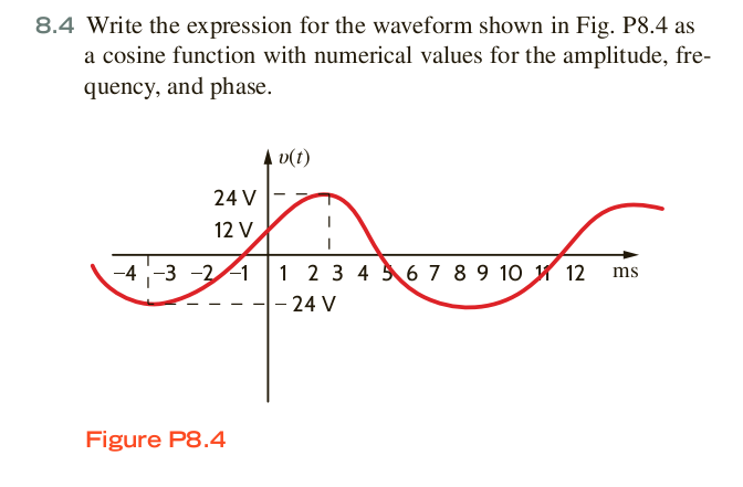 Solved Write The Expression For The Waveform Shown In Fig Chegg