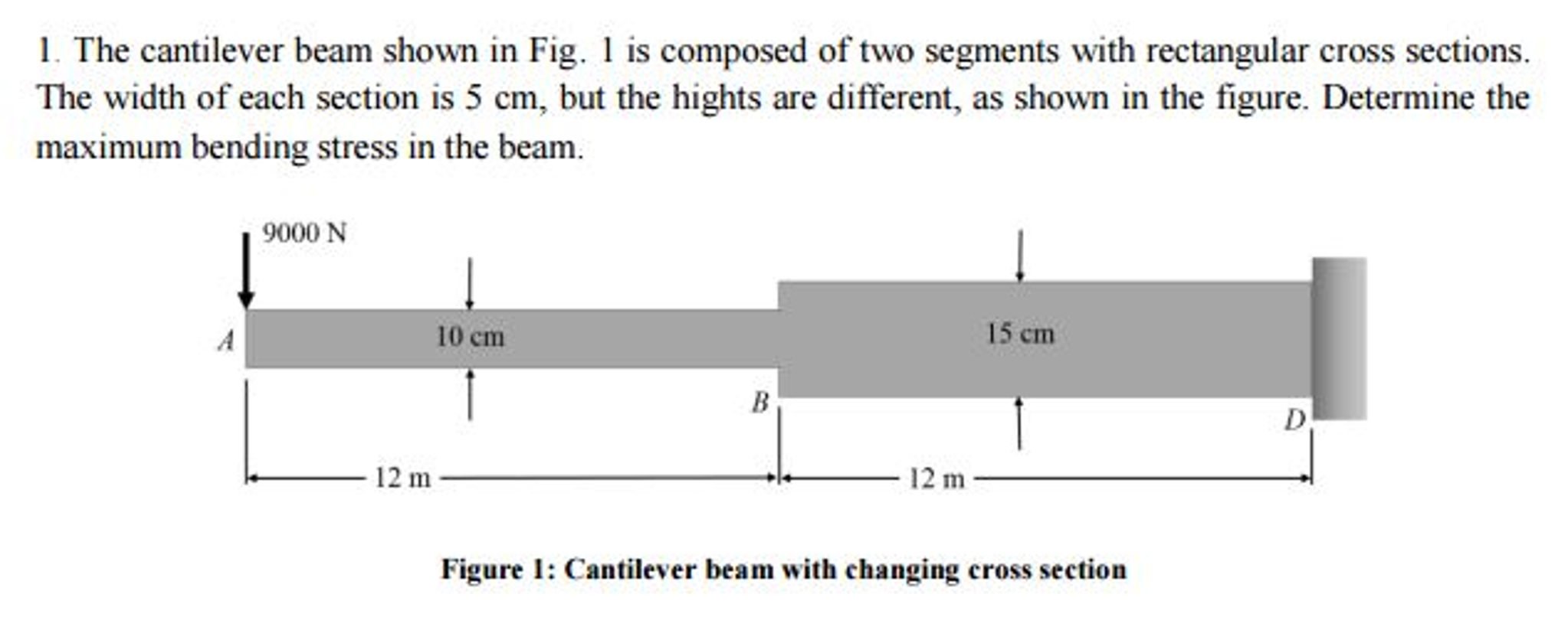 Cantilever Beam Diagram