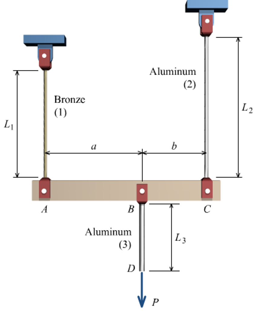 Solved Rigid Bar Abc Is Supported By Bronze Rod And Chegg