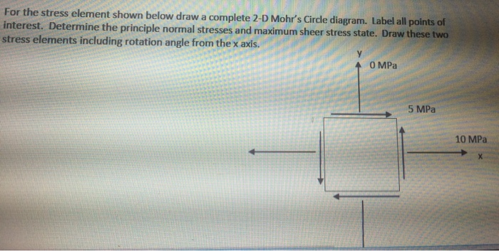 Solved For The Stress Element Shown Below Draw A Complete Chegg