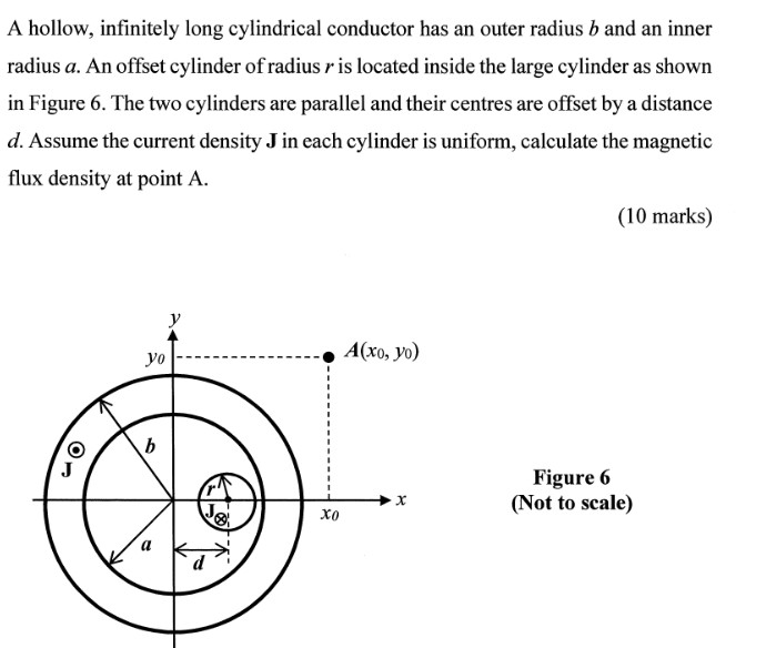 Solved A Hollow Infinitely Long Cylindrical Conductor Has Chegg