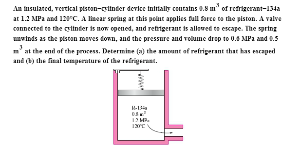 Solved An Insulated Vertical Piston Cylinder Device Chegg