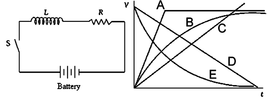 solved-an-open-switch-in-an-rl-circuit-is-closed-at-time-chegg