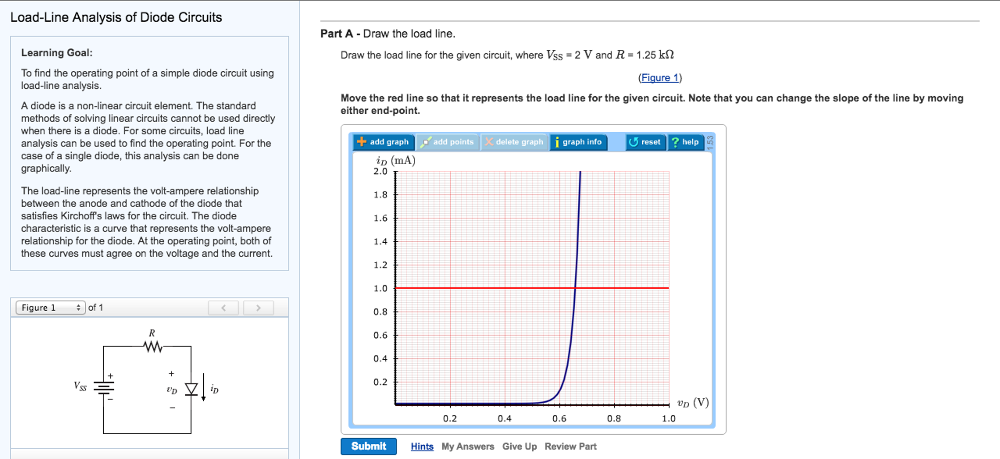 Solved To Find The Operating Point Of A Simple Diode Circuit Chegg