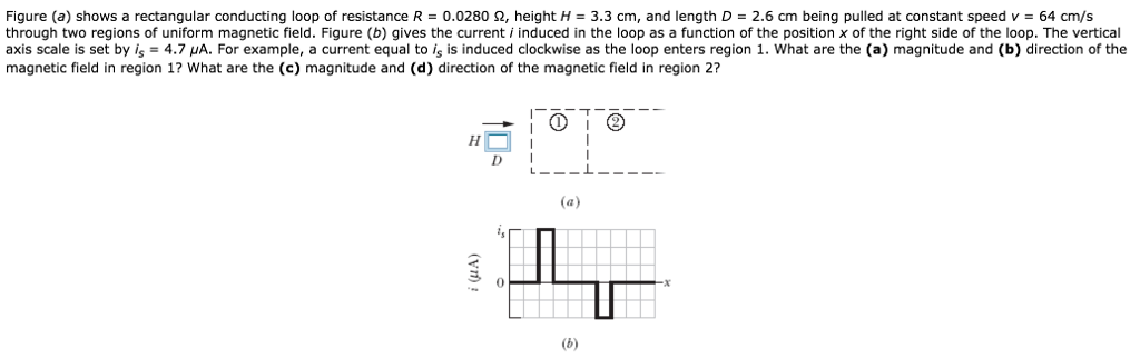 Solved Figure A Shows A Rectangular Conducting Loop Of Chegg